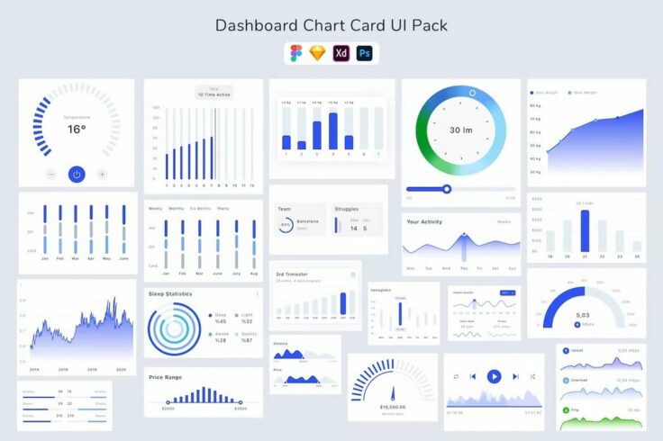 View Information about Dashboard Chart Card UI Pack for Figma