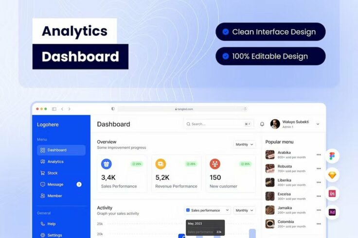 View Information about Modern Analytics Dashboard Figma UI Template