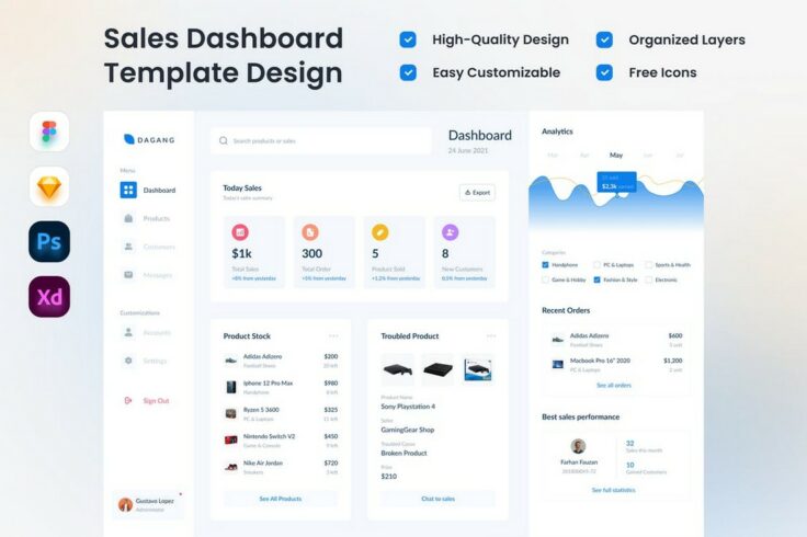 View Information about Sales Dashboard UI Kit Template for Adobe XD