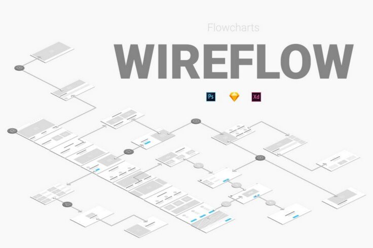 View Information about Wireflow Flowcharts Adobe XD Wireframes